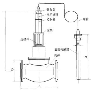 高粘流體專用自力式壓力調節閥