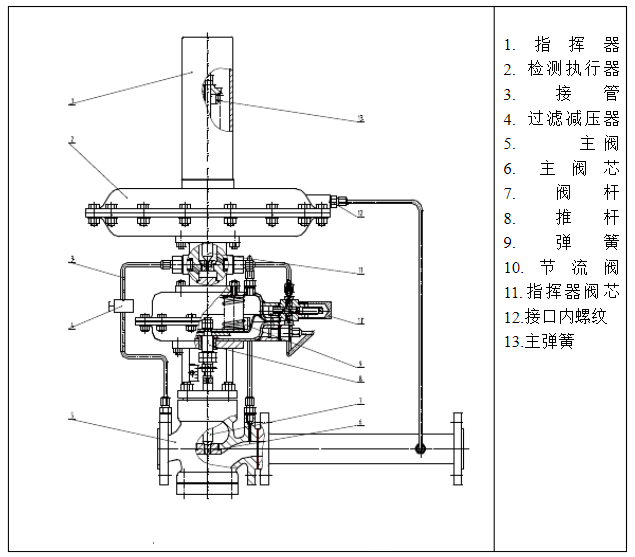 自力式壓力調節閥結構圖